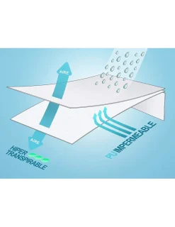Portugal Natura 160x200 cm + 35 cm - Resguardo colchão ajustável impermeável - Lyocell fibra natural Online